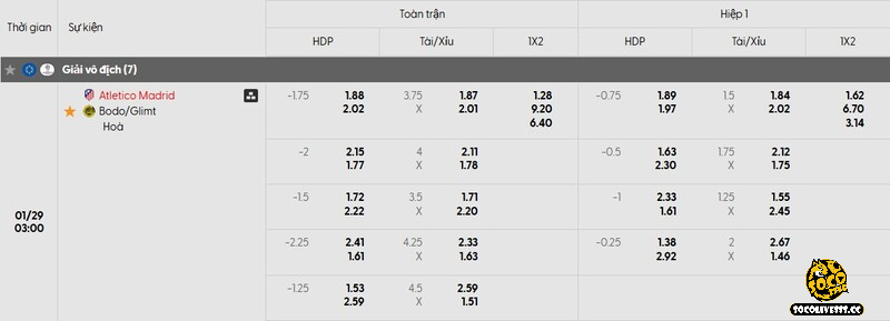 Bảng tỷ lệ kèo niêm yết trận đấu Atletico Madrid vs Bodo/Glimt